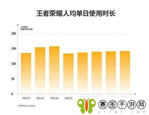 王者荣耀推动腾讯游戏收入季度的强劲增长