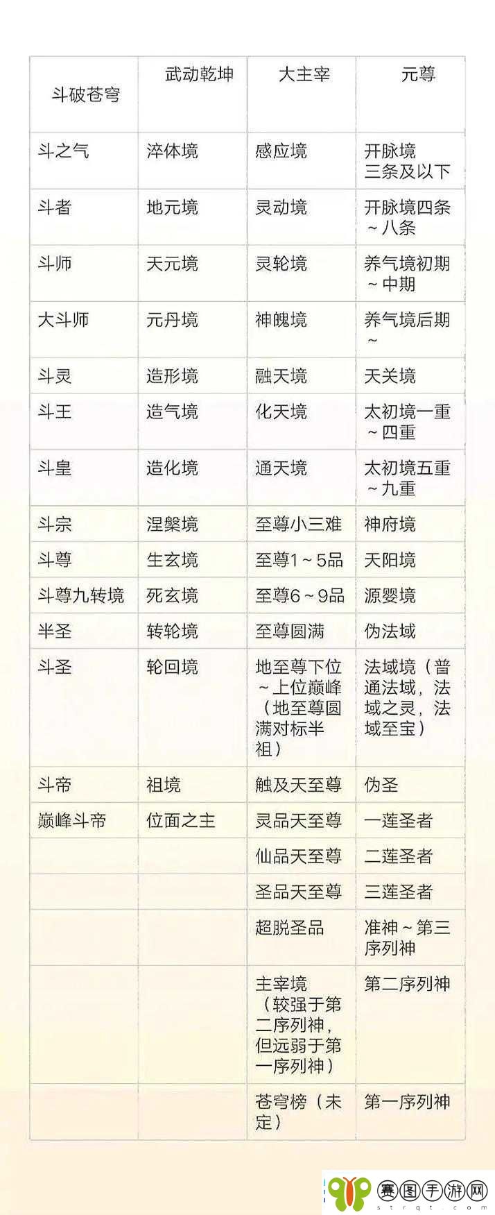 大主宰土豆版商城系统使用指南