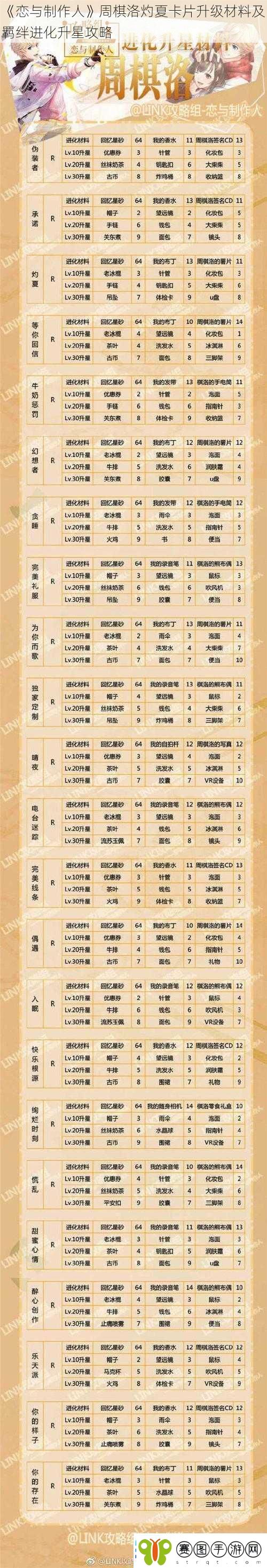 恋与制作人周棋洛灼夏卡片升级材料及羁绊进化升星攻略