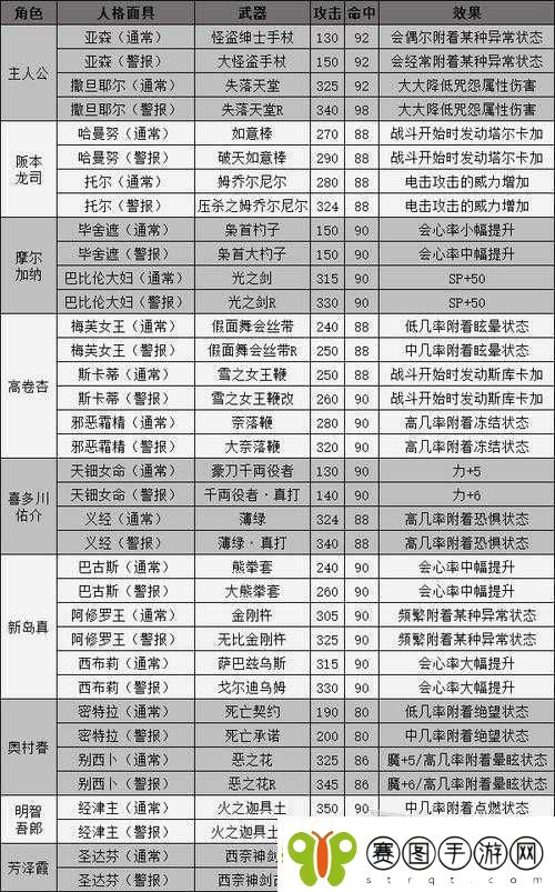 真国无双8帝国高级武器获取攻略与刷武器心得分享