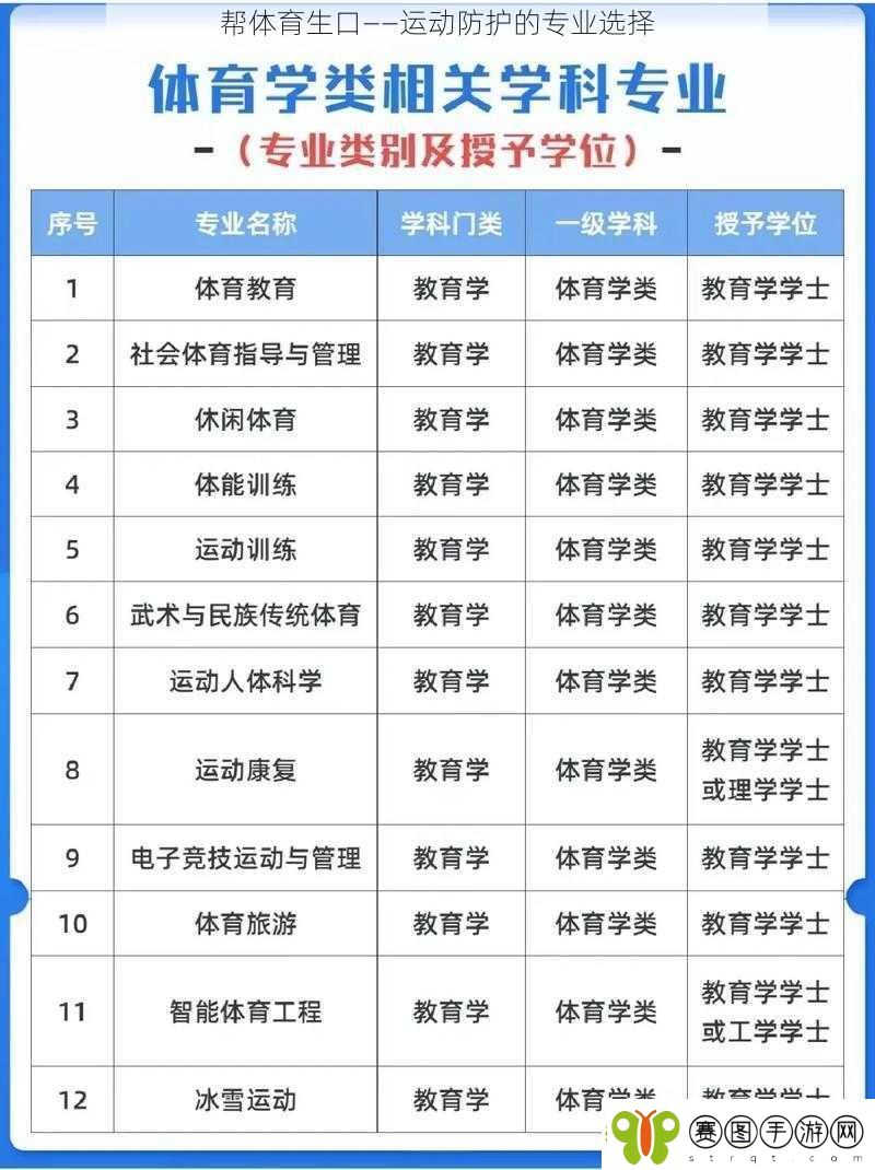 帮体育生口——运动防护的专业选择