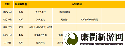 龙之谷怀旧服新服盛启萨芬特拉今日12点等你来冒险！