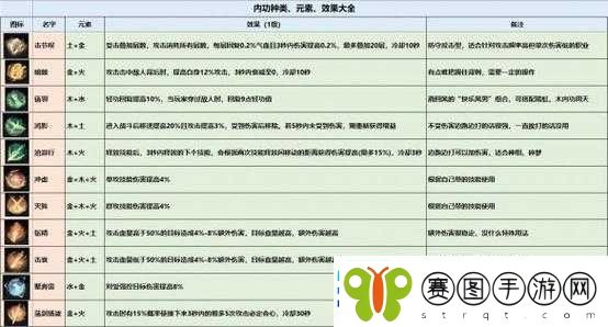 剑侠奇谭五行内功特色系统与增益属性全攻略