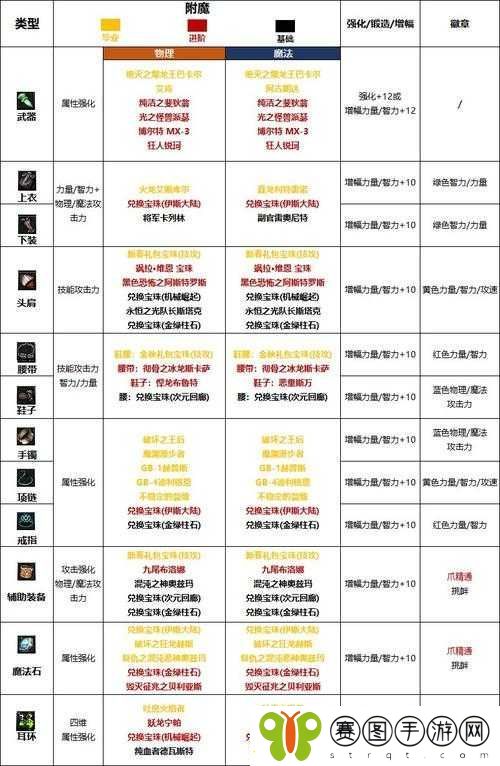 梦幻模拟战手游法娜附魔选择指南怒涛、满月、水晶、流星等全面解析