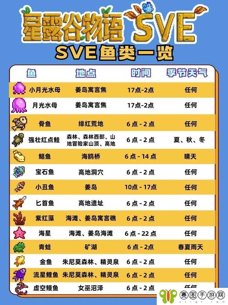 星露谷物语游戏中鱼池养殖攻略