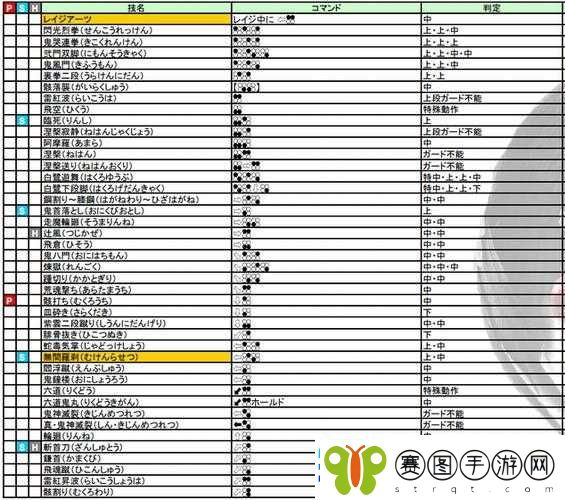 铁拳7风间仁出招表与连招教学详解视频攻略
