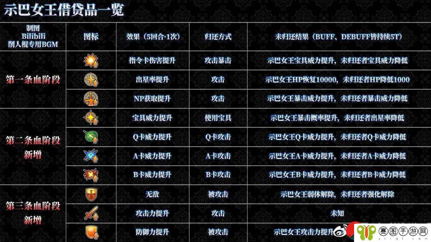 FGO日服闪闪祭全面攻略大会关卡材料掉落表详细一览