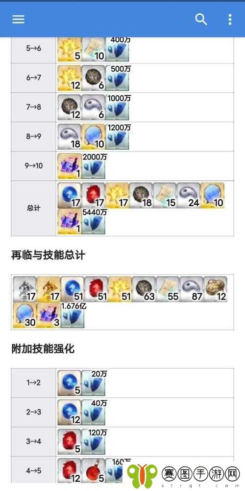FGO纽约之战无限池全面解析及奖池掉落材料详细一览表