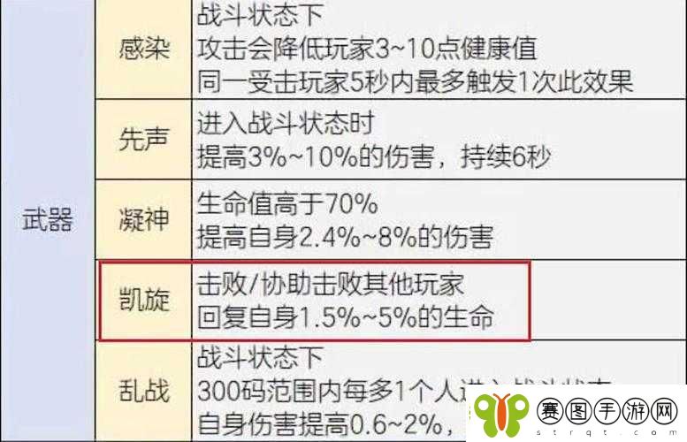 明日之后回血和解决饥饿的实用技巧指南