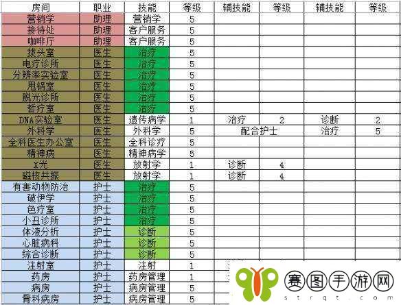 双点医院