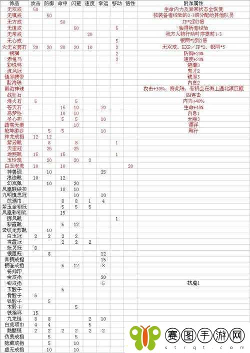 揭秘三国群英传2
