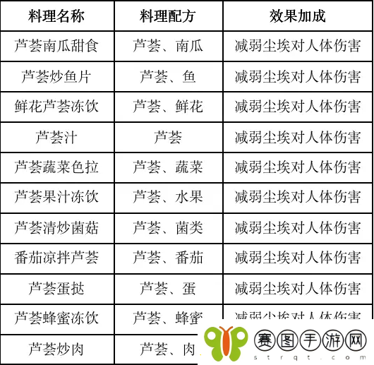 黎明觉醒食物效果