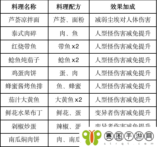 黎明觉醒食物效果