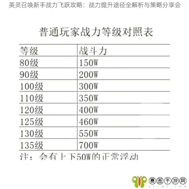 英灵召唤新手战力飞跃攻略