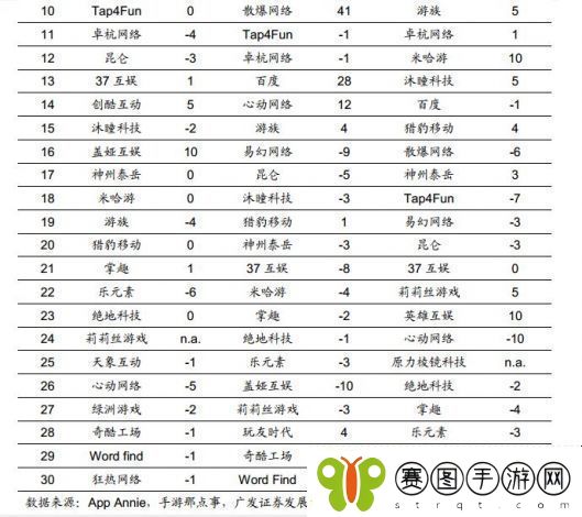 游戏代号塔防停运原因