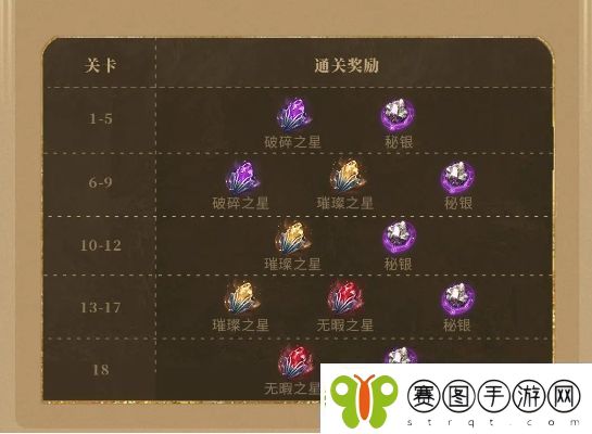 潮汐守望者神器材料副本打法攻略