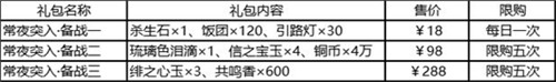 执剑之刻终章最终决战活动怎么做 执剑之刻终章最终决战活动攻略