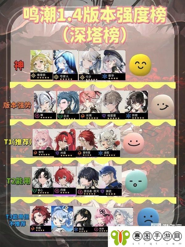 鸣潮1.4版本强度榜一览2024