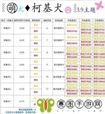 光与夜之恋柯基犬灵犀怎么推荐 光与夜之恋柯基犬灵犀推荐攻略