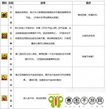 梦幻西游“神迹技能”揭秘