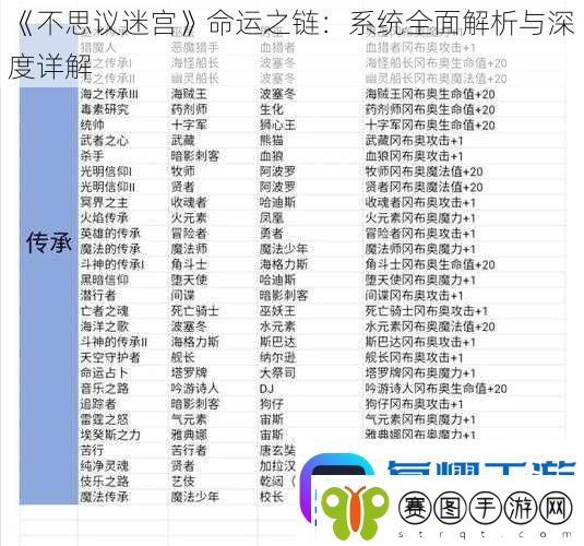 不思议迷宫命运之链