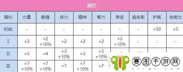 炽焰天穹东城司