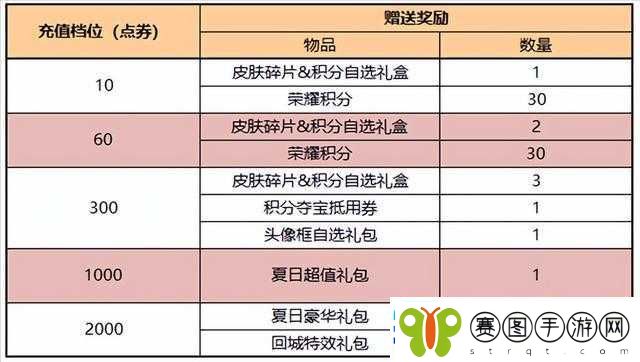 王者荣耀新英雄夏辰售价详情及具体上线时间安排一览