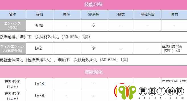 炽焰天穹东城司