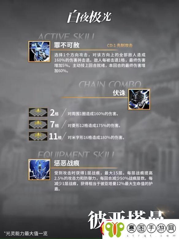 白夜极光彼亚塔曼角色信息一览