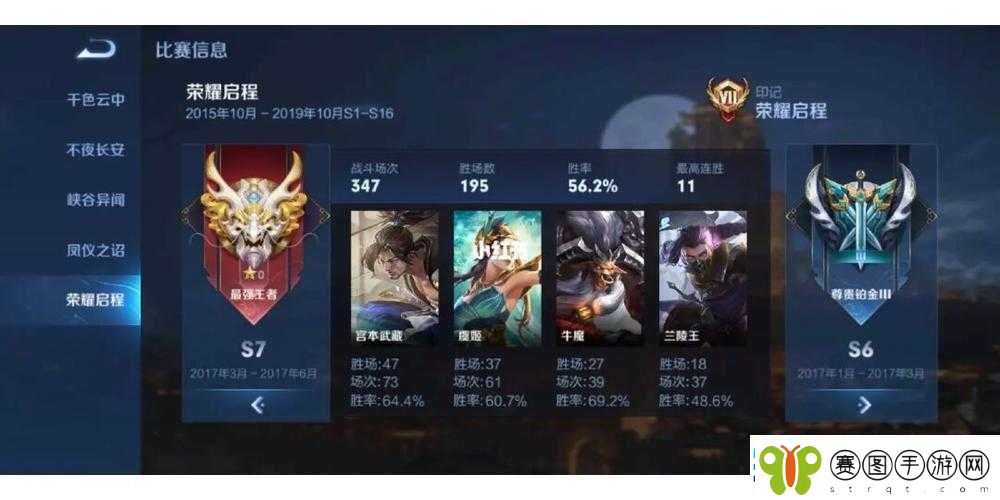 王者荣耀S15赛季英雄胜率大盘点