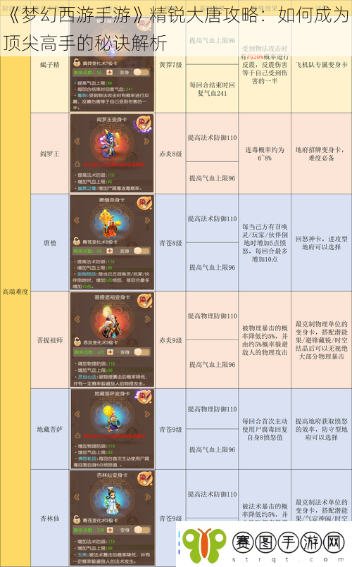 梦幻西游手游精锐大唐攻略