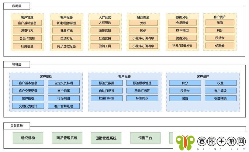 国内免费SaaS