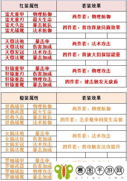 萌将风云宝物介绍一览