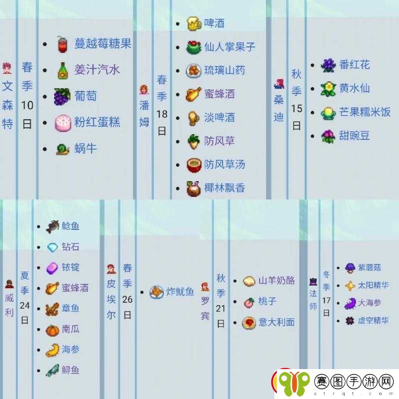 星露谷物语中送潘妮礼物的最佳选择大揭秘