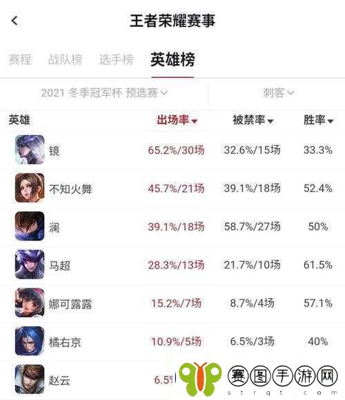 王者荣耀娜可露露体验服调整引热议二技能回血能力大幅下调