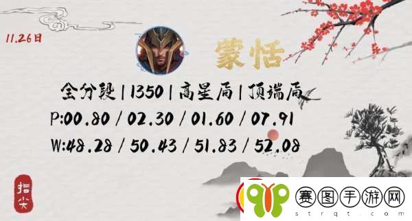 最新对抗路国服战力榜