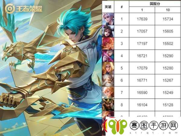 最新对抗路国服战力榜