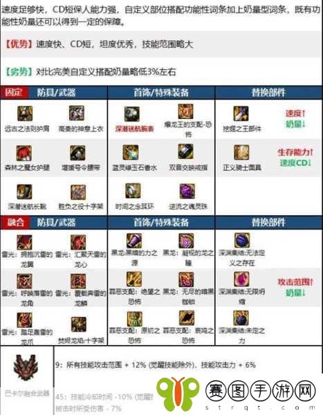 地下城与勇士玩家热议,探寻最佳装备掉落地图