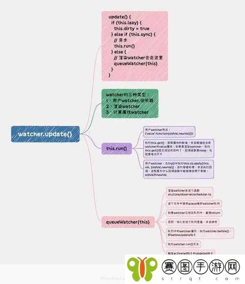 JS深入解析VUE,1. 深入理解Vue的响应式系统与数据绑定原理