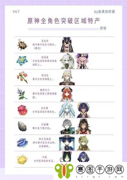 原神冬极白星突破材料全攻略,解锁升级之路