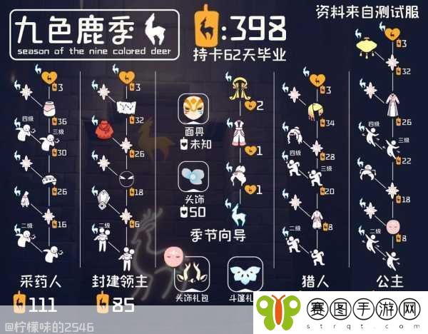 光遇九色鹿季先祖兑换图全解析,梦幻之旅的钥匙已备好