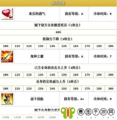 FGO罗生门复刻来袭!饭团获取攻略大揭秘