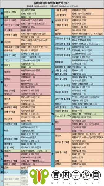 2024阴阳师,帚神悬赏封印位置全揭秘