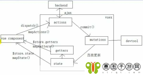 JS深入解析VUE,1. 深入理解Vue的响应式系统与数据绑定原理