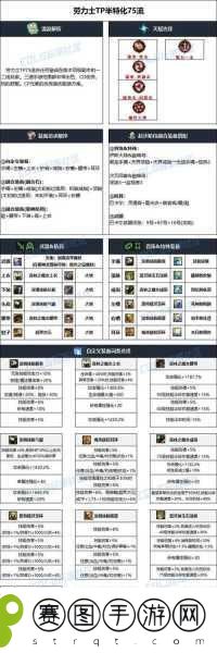潮汐守望者群狼之王卢迦鲁,装备词条搭配新攻略