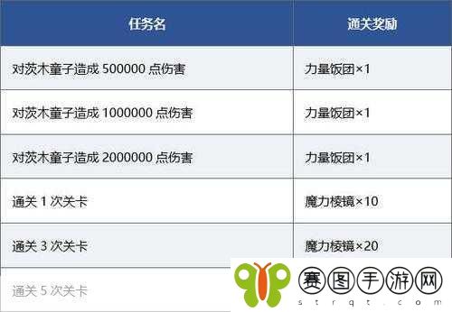 FGO罗生门复刻来袭!饭团获取攻略大揭秘