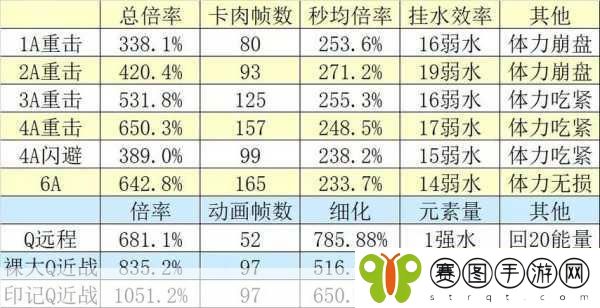 原神冬极白星突破材料全攻略,解锁升级之路