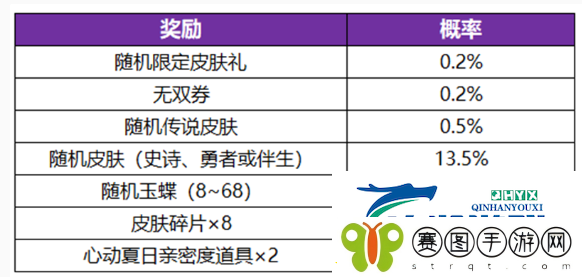 王者荣耀公孙离无双祈愿活动怎么玩