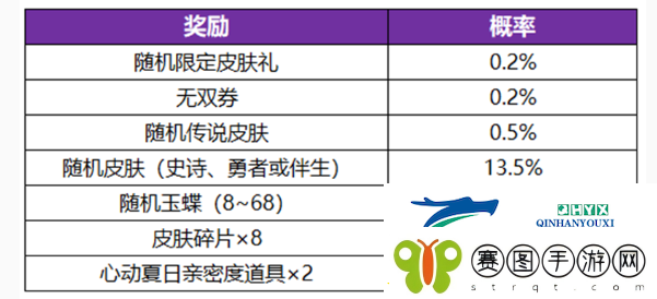 王者荣耀无双祈愿玉蝶怎么获得