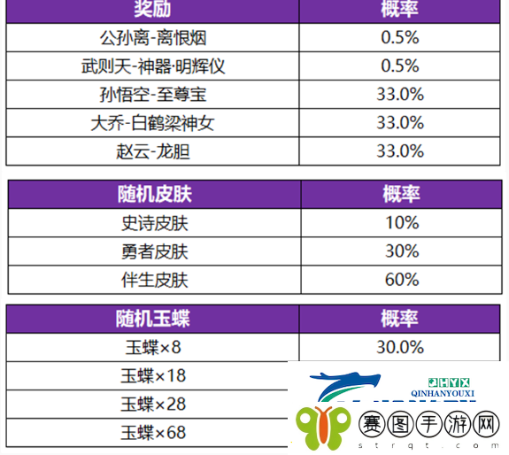 王者荣耀公孙离无双祈愿活动怎么玩